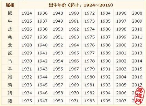 1963年属什么|1963年属什么生肖 1963年属什么的生肖